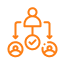 delegation, task assignment, manager, team roles, responsibility 1 delegation, task assignment, manager, team roles, responsibility 1